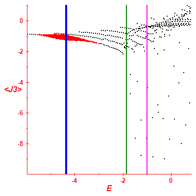 Peres lattice <J3>